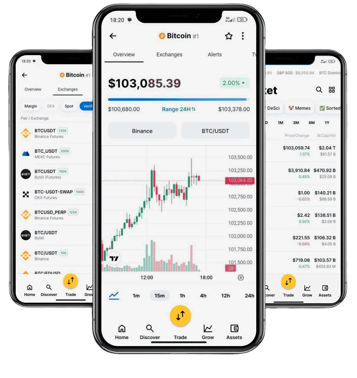 Gecit Invexor AI finans araçları