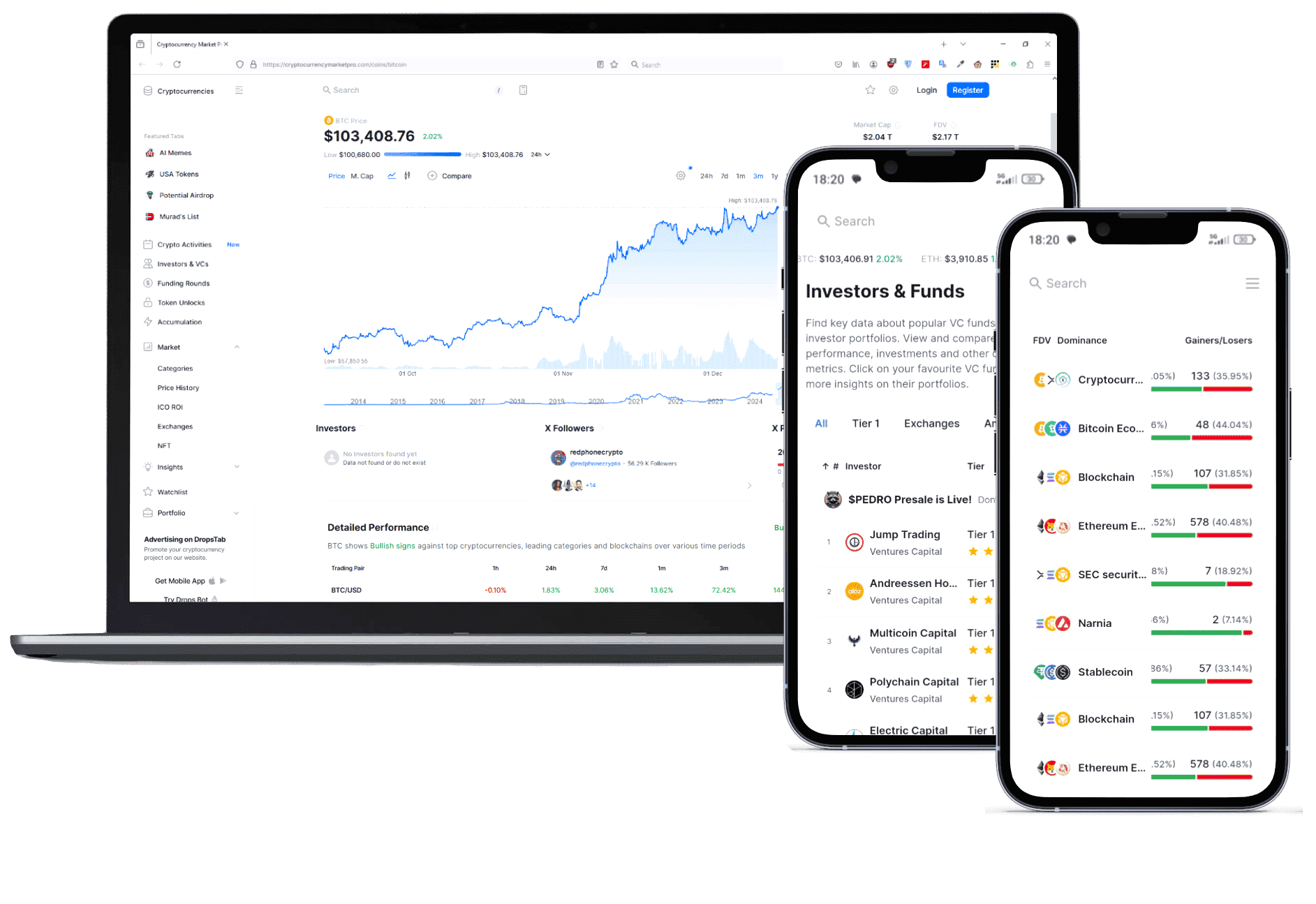 Gecit Invexor portföy araçları